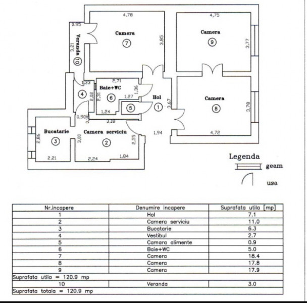 Spatiu de inchiriat in zona Balcescu, 120 mp, 0% Comision